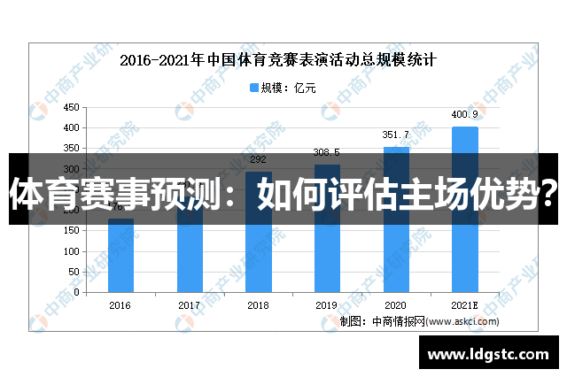 体育赛事预测：如何评估主场优势？